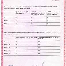 Изоспан AM (1,6*43,75) 70 м2 гидроветрозащитная диффузионная трехслойная